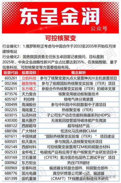 可控核聚变股票有哪些_可控核聚变概念股龙头-第1张图片-俊逸知识馆 可控核聚变股票有哪些_可控核聚变概念股龙头-第1张图片-俊逸知识馆