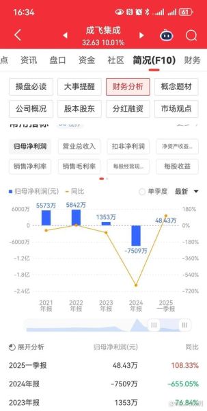 捷成股份股票值得买吗_捷成股份未来走势分析-第1张图片-俊逸知识馆 捷成股份股票值得买吗_捷成股份未来走势分析-第1张图片-俊逸知识馆