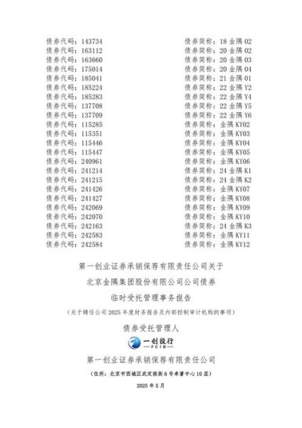 金隅股份股票怎么样_金隅股份值得长期持有吗-第1张图片-俊逸知识馆