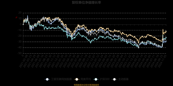 工银互联网加股票基金净值_今日估值怎么查-第2张图片-俊逸知识馆