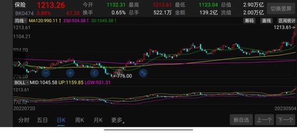 申万宏源000166股票怎么样_000166未来走势预测-第3张图片-俊逸知识馆 申万宏源000166股票怎么样_000166未来走势预测-第3张图片-俊逸知识馆