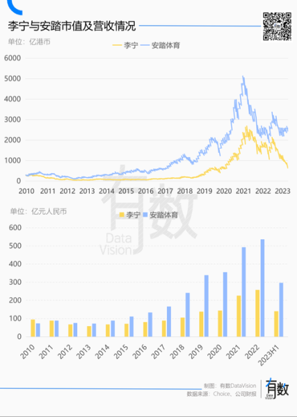 李宁股票代码是多少_李宁股价走势如何-第1张图片-俊逸知识馆 李宁股票代码是多少_李宁股价走势如何-第1张图片-俊逸知识馆