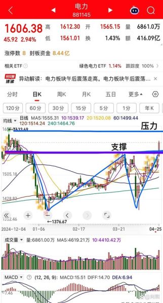 许继股票值得买吗_许继电气股票走势分析-第3张图片-俊逸知识馆 许继股票值得买吗_许继电气股票走势分析-第3张图片-俊逸知识馆