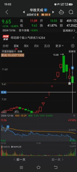 华胜天成股票股吧_华胜天成还能买吗-第2张图片-俊逸知识馆 华胜天成股票股吧_华胜天成还能买吗-第2张图片-俊逸知识馆