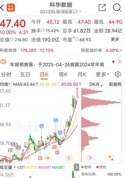 华胜天成股票股吧_华胜天成还能买吗-第3张图片-俊逸知识馆 华胜天成股票股吧_华胜天成还能买吗-第3张图片-俊逸知识馆