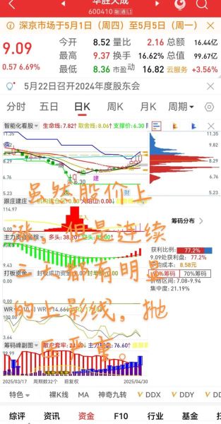 华胜天成股票股吧_华胜天成还能买吗-第1张图片-俊逸知识馆 华胜天成股票股吧_华胜天成还能买吗-第1张图片-俊逸知识馆