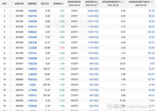 601668股票怎么样_中国建筑股票值得长期持有吗-第2张图片-俊逸知识馆 601668股票怎么样_中国建筑股票值得长期持有吗-第2张图片-俊逸知识馆