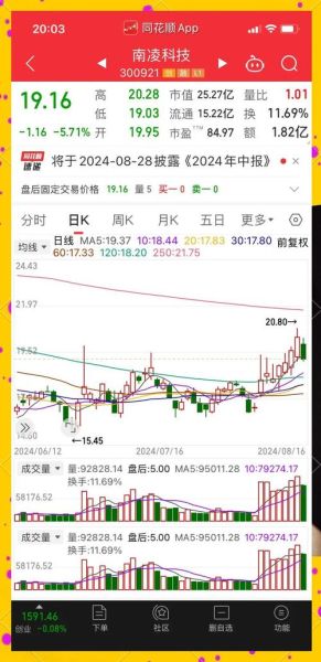 300679股票怎么样_未来走势分析-第1张图片-俊逸知识馆 300679股票怎么样_未来走势分析-第1张图片-俊逸知识馆