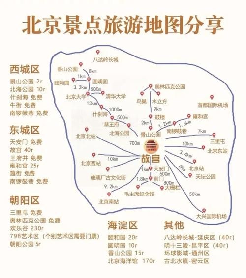 北京景区地图_怎么规划一日游路线-第1张图片-俊逸知识馆 北京景区地图_怎么规划一日游路线-第1张图片-俊逸知识馆