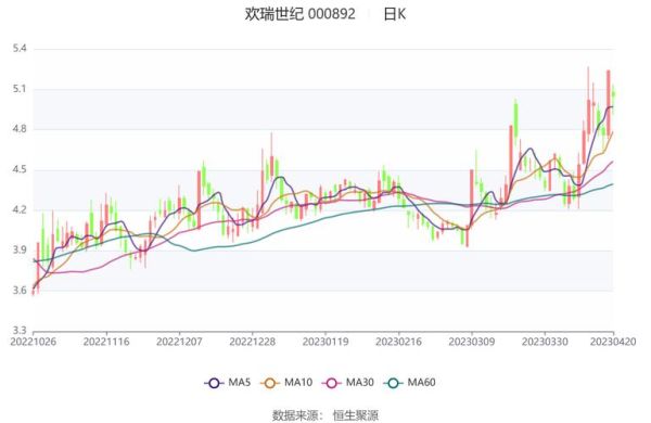 欢瑞世纪股票值得买吗_欢瑞世纪股票最新走势-第1张图片-俊逸知识馆 欢瑞世纪股票值得买吗_欢瑞世纪股票最新走势-第1张图片-俊逸知识馆