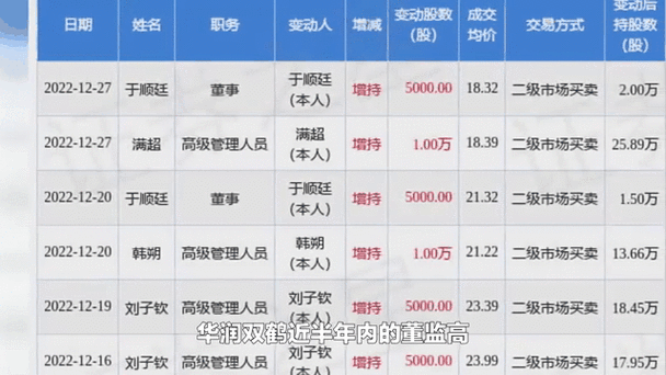 华润集团股票代码是多少_华润集团股票值得长期持有吗-第1张图片-俊逸知识馆