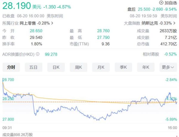 沃尔玛股票值得长期持有吗_如何买入沃尔玛股票-第1张图片-俊逸知识馆