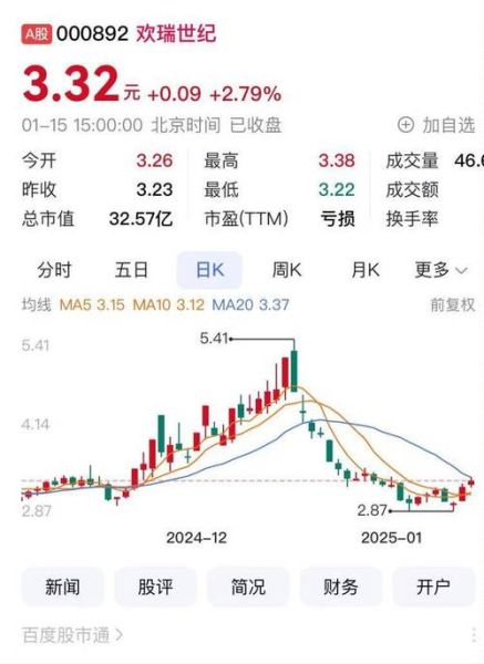 欢瑞世纪股票值得买吗_欢瑞世纪股票最新走势-第2张图片-俊逸知识馆 欢瑞世纪股票值得买吗_欢瑞世纪股票最新走势-第2张图片-俊逸知识馆