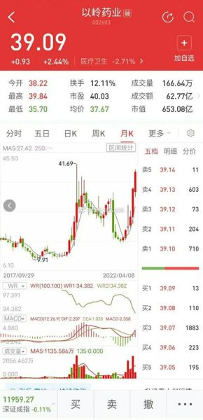 以岭药业股票怎么样_值得长期投资吗-第3张图片-俊逸知识馆 以岭药业股票怎么样_值得长期投资吗-第3张图片-俊逸知识馆