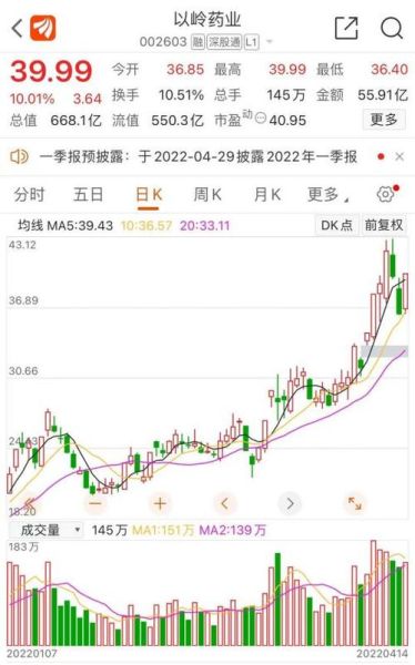 以岭药业股票股吧最新消息_以岭药业股票还能买吗-第3张图片-俊逸知识馆