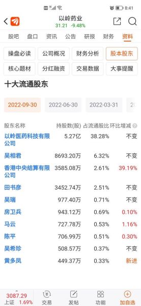 以岭药业股票股吧最新消息_以岭药业股票还能买吗-第2张图片-俊逸知识馆