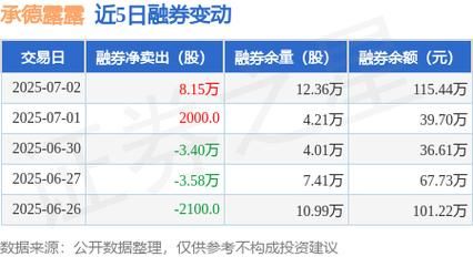 承德露露股票值得买吗_承德露露股票分红怎么样-第1张图片-俊逸知识馆 承德露露股票值得买吗_承德露露股票分红怎么样-第1张图片-俊逸知识馆