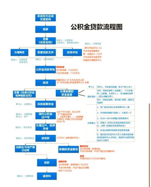 北京链家买房流程_北京链家买房费用-第2张图片-俊逸知识馆 北京链家买房流程_北京链家买房费用-第2张图片-俊逸知识馆