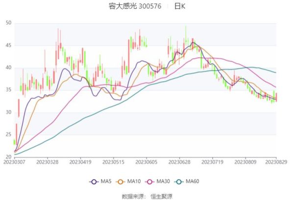 容大感光股票值得买吗_容大感光股票未来走势如何-第2张图片-俊逸知识馆 容大感光股票值得买吗_容大感光股票未来走势如何-第2张图片-俊逸知识馆