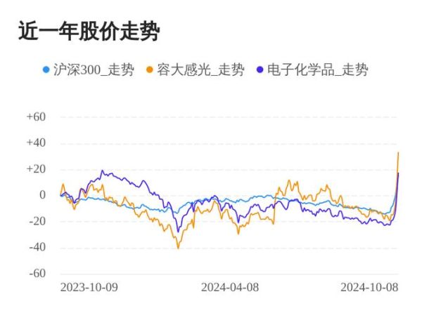 容大感光股票值得买吗_容大感光股票未来走势如何-第1张图片-俊逸知识馆 容大感光股票值得买吗_容大感光股票未来走势如何-第1张图片-俊逸知识馆