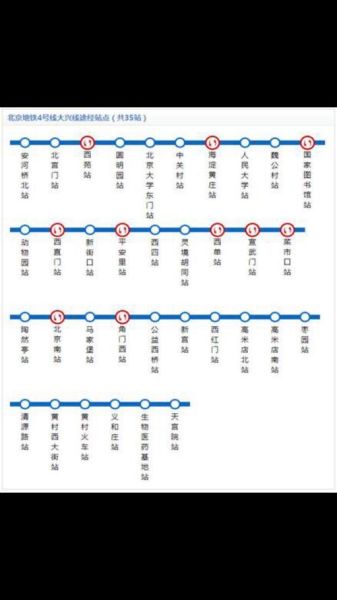 北京地铁四号线首末班车时间_四号线末班车几点-第2张图片-俊逸知识馆