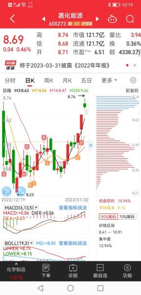600273股票行情_嘉化能源未来走势-第1张图片-俊逸知识馆 600273股票行情_嘉化能源未来走势-第1张图片-俊逸知识馆