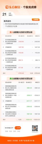 600343股票怎么样_航天动力投资价值-第1张图片-俊逸知识馆 600343股票怎么样_航天动力投资价值-第1张图片-俊逸知识馆