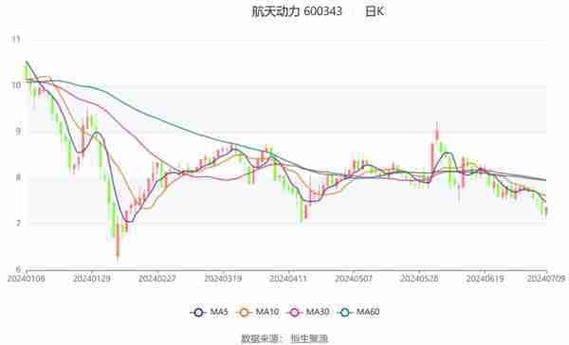 600343股票怎么样_航天动力投资价值-第3张图片-俊逸知识馆 600343股票怎么样_航天动力投资价值-第3张图片-俊逸知识馆