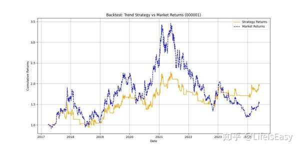 股票回测怎么做_股票回测工具有哪些-第3张图片-俊逸知识馆 股票回测怎么做_股票回测工具有哪些-第3张图片-俊逸知识馆