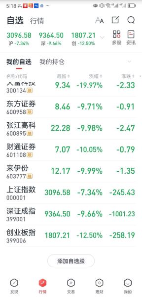 股票吧可靠吗_新手怎么玩股票吧-第3张图片-俊逸知识馆 股票吧可靠吗_新手怎么玩股票吧-第3张图片-俊逸知识馆