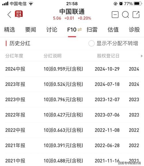 中国联通股票值得长期持有吗_中国联通股票分红率是多少-第1张图片-俊逸知识馆 中国联通股票值得长期持有吗_中国联通股票分红率是多少-第1张图片-俊逸知识馆