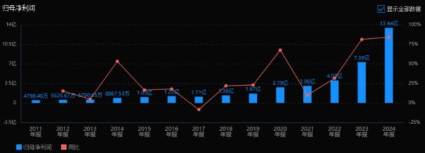 天孚通信股票值得买吗_天孚通信未来走势分析-第2张图片-俊逸知识馆 天孚通信股票值得买吗_天孚通信未来走势分析-第2张图片-俊逸知识馆