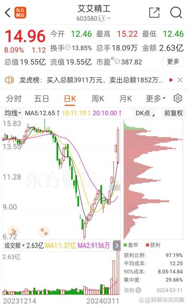 安彩高科股票怎么样_安彩高科未来走势预测-第2张图片-俊逸知识馆 安彩高科股票怎么样_安彩高科未来走势预测-第2张图片-俊逸知识馆