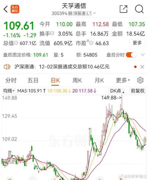 天孚通信股票值得买吗_天孚通信未来走势分析-第1张图片-俊逸知识馆 天孚通信股票值得买吗_天孚通信未来走势分析-第1张图片-俊逸知识馆