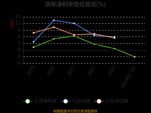 安彩高科股票怎么样_安彩高科未来走势预测-第3张图片-俊逸知识馆 安彩高科股票怎么样_安彩高科未来走势预测-第3张图片-俊逸知识馆