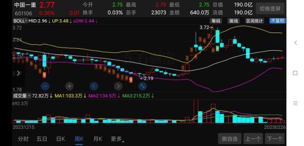 601106股票行情_中国一重未来走势-第1张图片-俊逸知识馆 601106股票行情_中国一重未来走势-第1张图片-俊逸知识馆