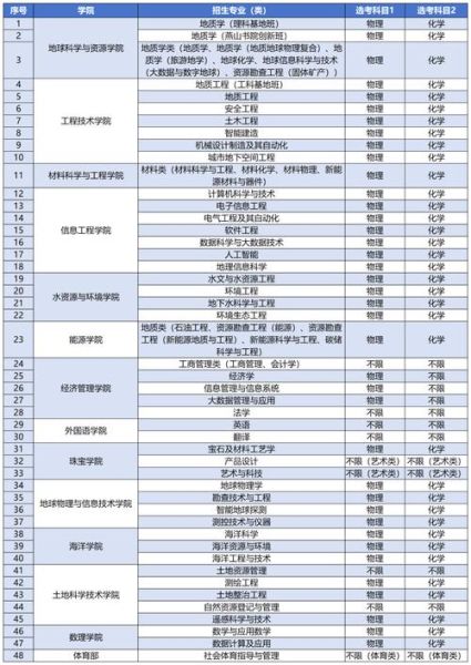 中国地质大学北京招生简章_中国地质大学北京专业排名-第1张图片-俊逸知识馆 中国地质大学北京招生简章_中国地质大学北京专业排名-第1张图片-俊逸知识馆