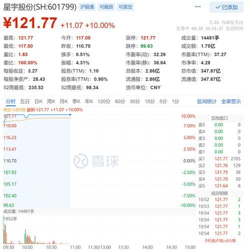 星宇股票值得买吗_星宇股份未来走势如何-第1张图片-俊逸知识馆 星宇股票值得买吗_星宇股份未来走势如何-第1张图片-俊逸知识馆