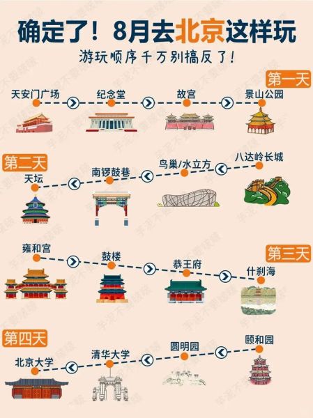 北京旅游攻略必去景点_北京旅游最佳时间-第1张图片-俊逸知识馆 北京旅游攻略必去景点_北京旅游最佳时间-第1张图片-俊逸知识馆