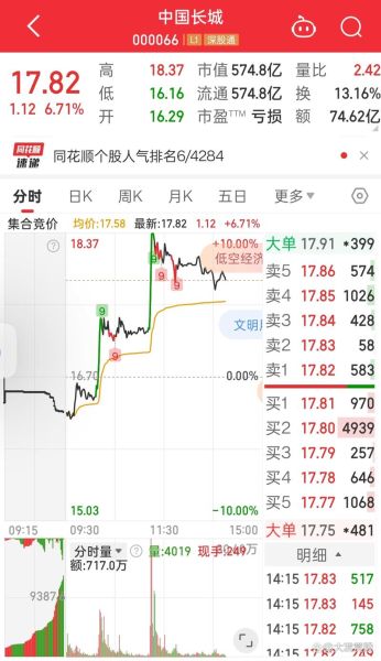 中国长城股票今日走势_未来还能涨吗-第1张图片-俊逸知识馆 中国长城股票今日走势_未来还能涨吗-第1张图片-俊逸知识馆