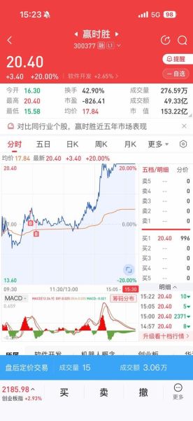 中国长城股票今日走势_未来还能涨吗-第2张图片-俊逸知识馆 中国长城股票今日走势_未来还能涨吗-第2张图片-俊逸知识馆