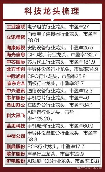 制造业股票怎么选_制造业龙头股有哪些-第1张图片-俊逸知识馆 制造业股票怎么选_制造业龙头股有哪些-第1张图片-俊逸知识馆