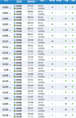 滕州到北京高铁多长时间_滕州到北京高铁票价-第3张图片-俊逸知识馆 滕州到北京高铁多长时间_滕州到北京高铁票价-第3张图片-俊逸知识馆