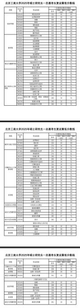 北京商学院怎么样_北京商学院录取分数线-第3张图片-俊逸知识馆 北京商学院怎么样_北京商学院录取分数线-第3张图片-俊逸知识馆