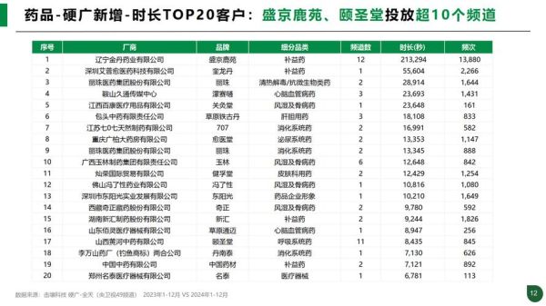国际医药股票怎么买_2024年投资前景-第3张图片-俊逸知识馆 国际医药股票怎么买_2024年投资前景-第3张图片-俊逸知识馆