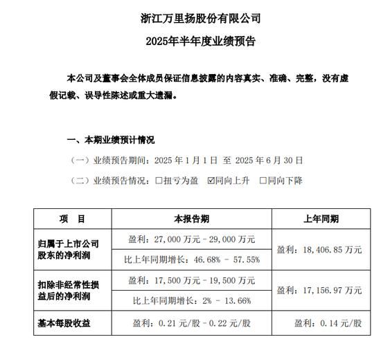 万里扬股票怎么样_万里扬股票值得长期投资吗-第2张图片-俊逸知识馆 万里扬股票怎么样_万里扬股票值得长期投资吗-第2张图片-俊逸知识馆