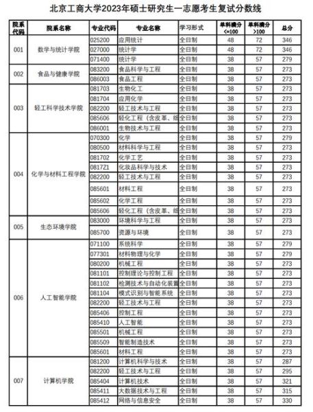 北京商学院怎么样_北京商学院录取分数线-第1张图片-俊逸知识馆 北京商学院怎么样_北京商学院录取分数线-第1张图片-俊逸知识馆