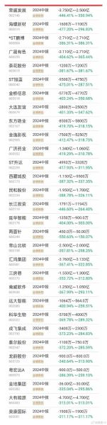 中南文化股票怎么样_还能买吗-第3张图片-俊逸知识馆