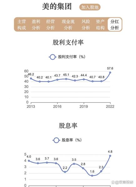 美的股票值得长期持有吗_美的股份最新估值分析-第3张图片-俊逸知识馆 美的股票值得长期持有吗_美的股份最新估值分析-第3张图片-俊逸知识馆