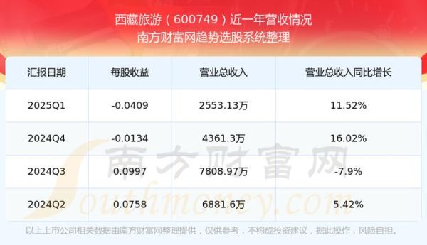 西藏发展股票怎么样_还能买吗-第2张图片-俊逸知识馆